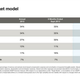 Image for article titled Twitter’s white lie to investors: We’re profitable